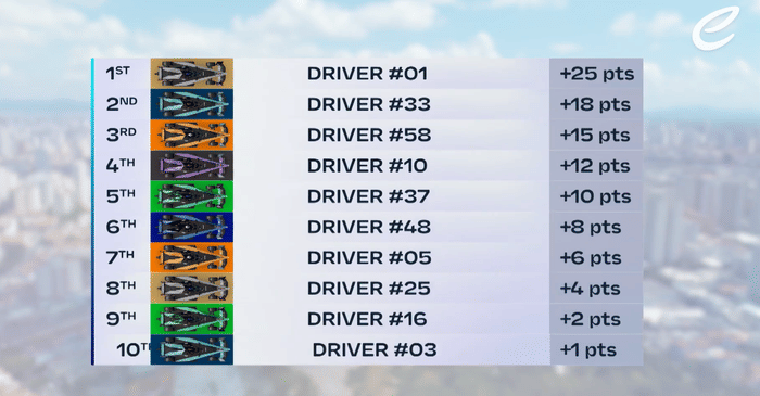 Formula E: All you need to know